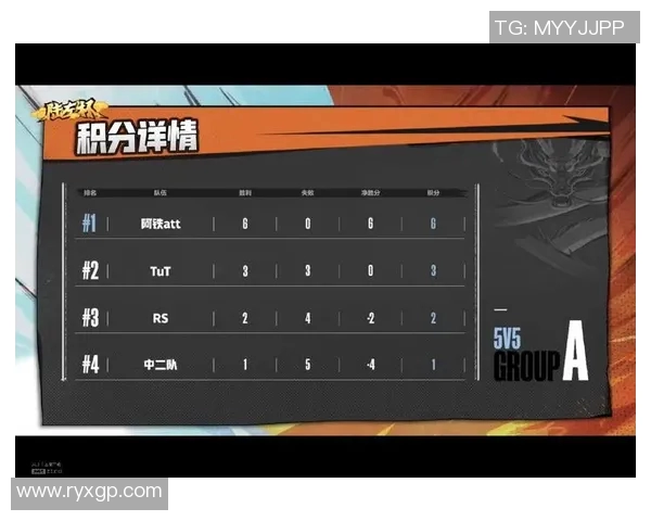 重庆乒乓球队以59分稳居挑战赛积分榜首位展现强劲实力