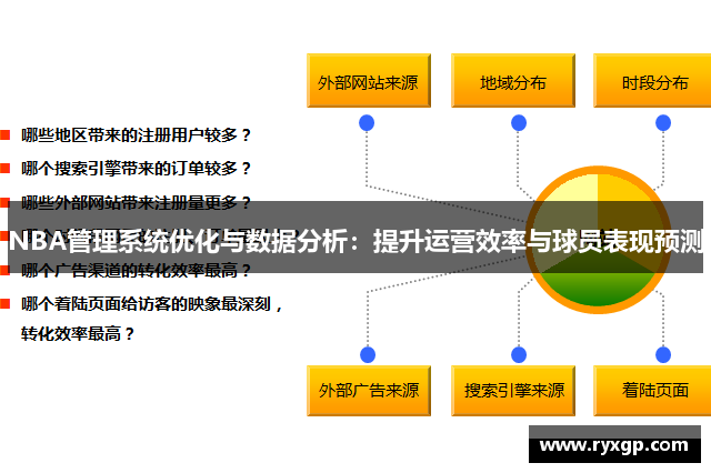 NBA管理系统优化与数据分析：提升运营效率与球员表现预测